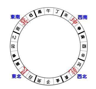 2023年九運|九運玄學｜踏入九運未來20年有甚麼衝擊？邊4種人最旺？7大屬 